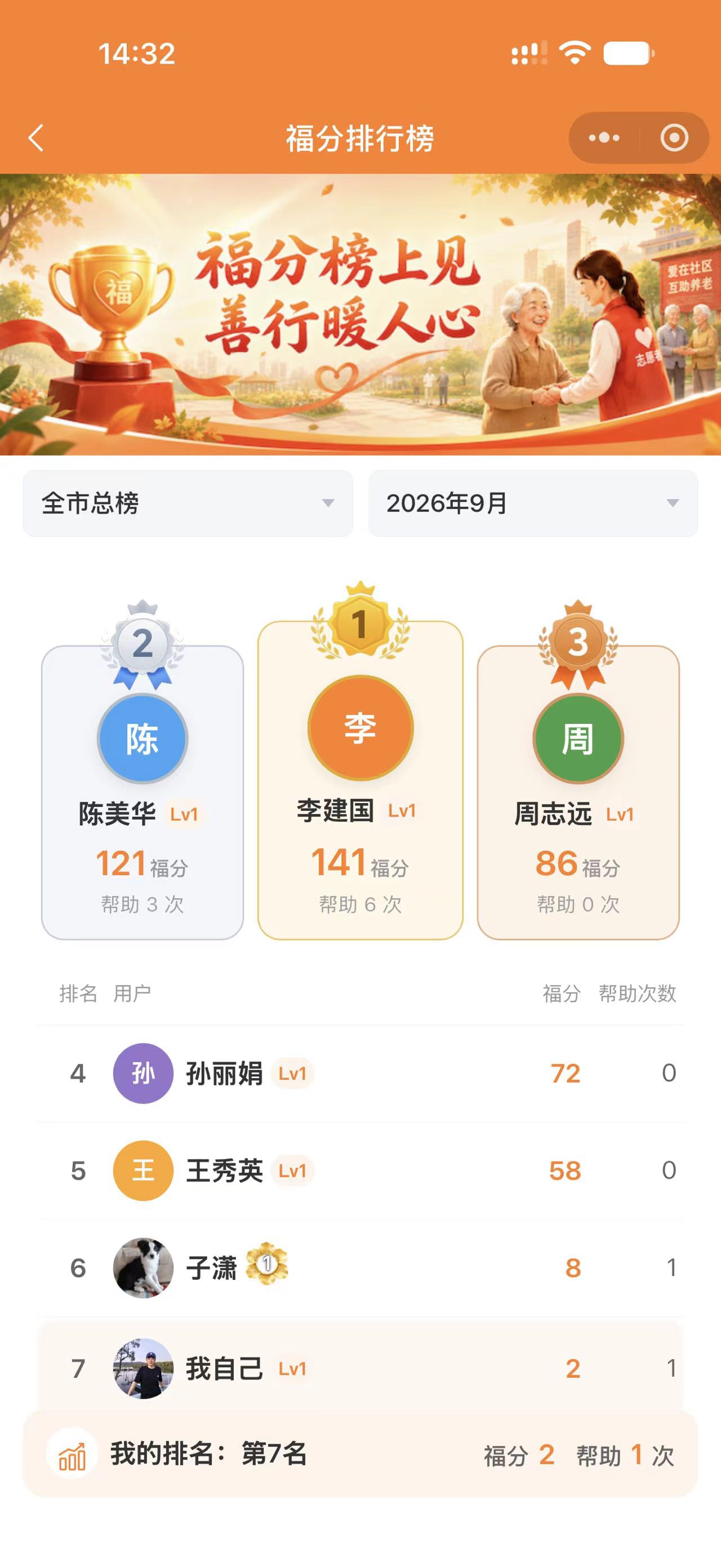 福分排行榜界面